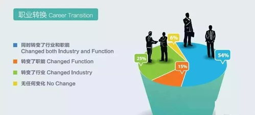 MBA学位与薪资涨幅 基于数据分析的深度解读与企业咨询视角